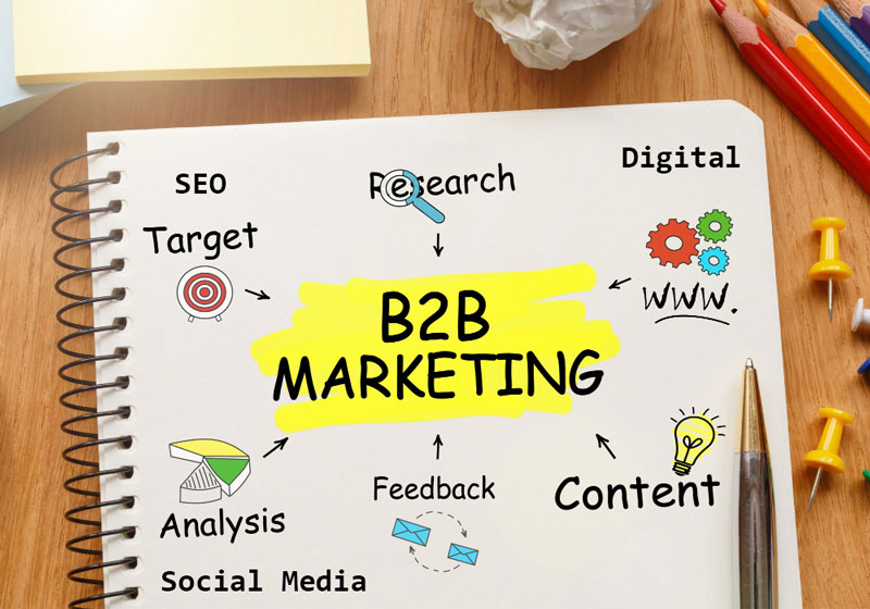 B2B Marketing Company