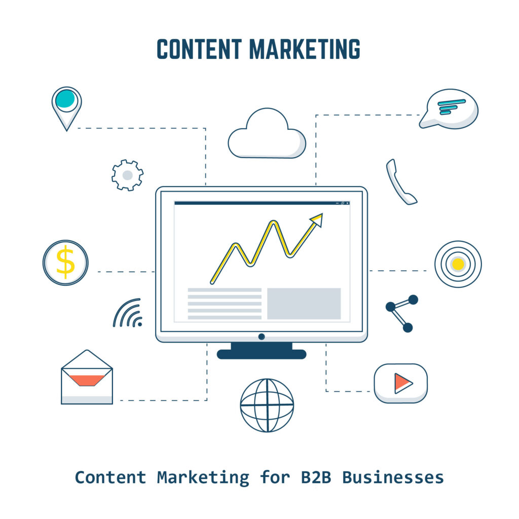 B2B content marketing