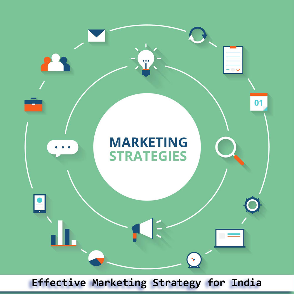 effective marketing strategy for India