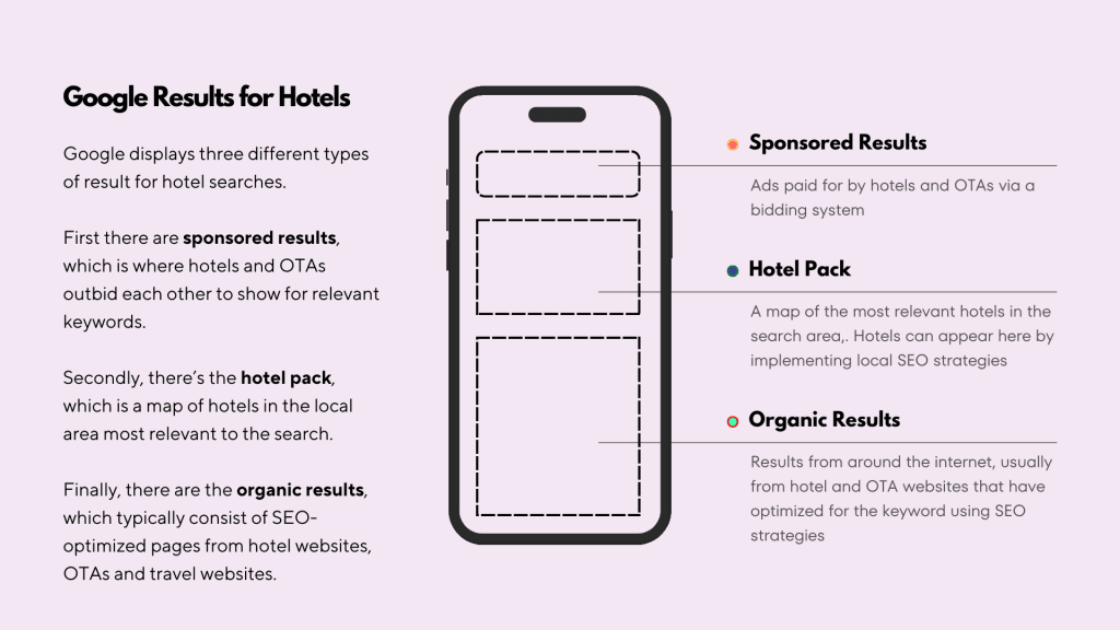Google Result For Hotel