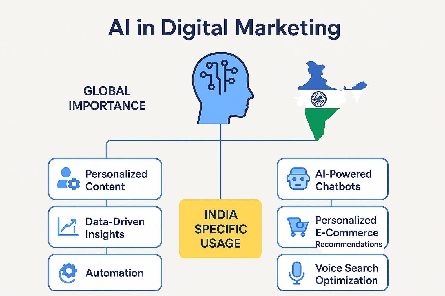 AI in Digital Marketing