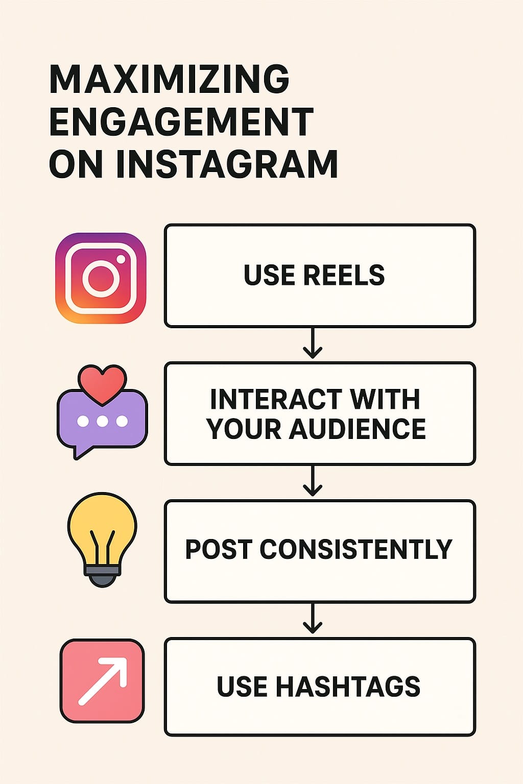 flowchart