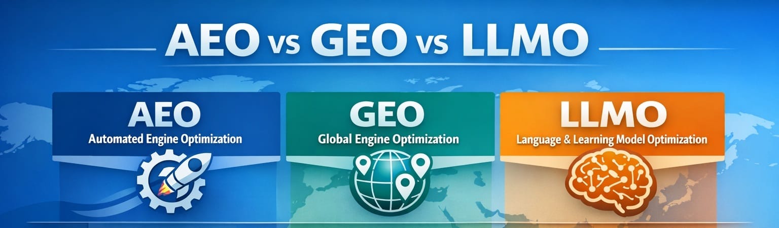 AEO vs GEO vs LLMO infographics