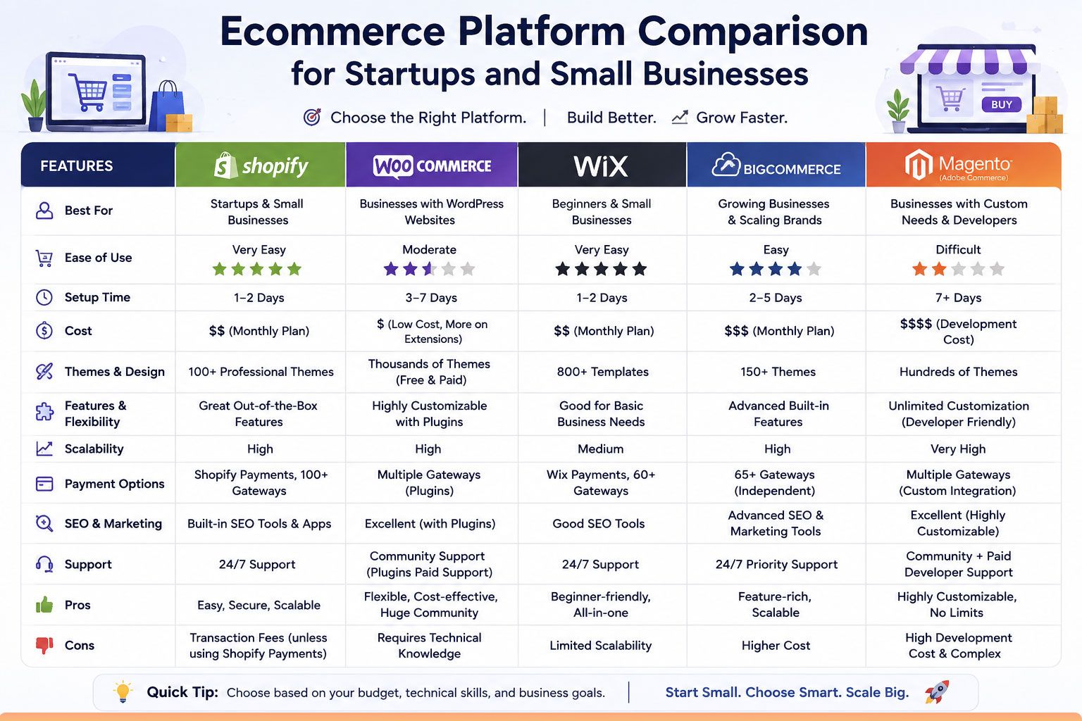  Ecommerce Platform Comparison for Startups and Small Businesses 