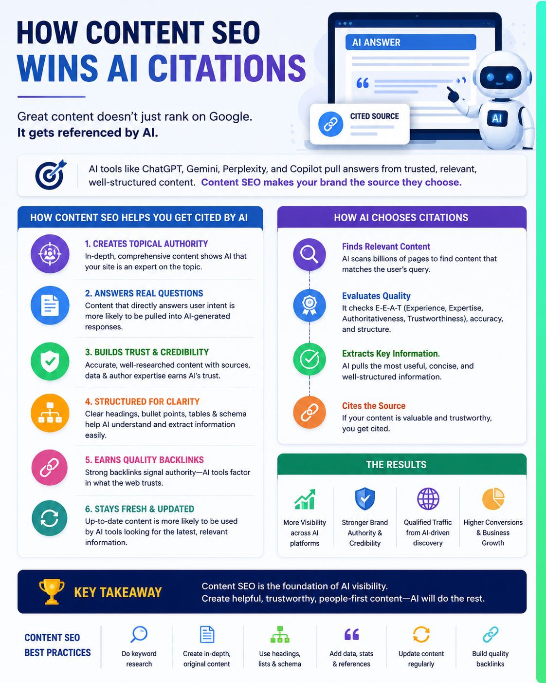How Content SEO Wins AI Citation