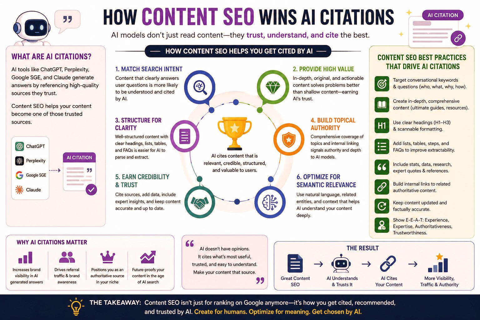 How Content SEO Wins AI Citations