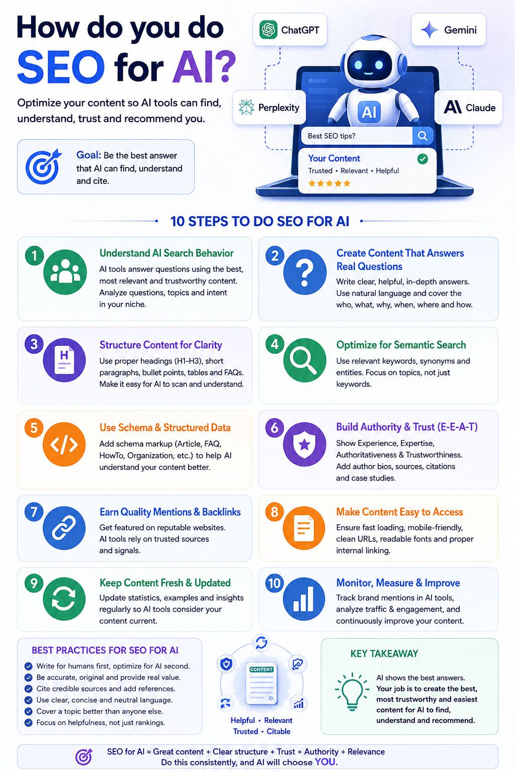 How do you do SEO for AI
