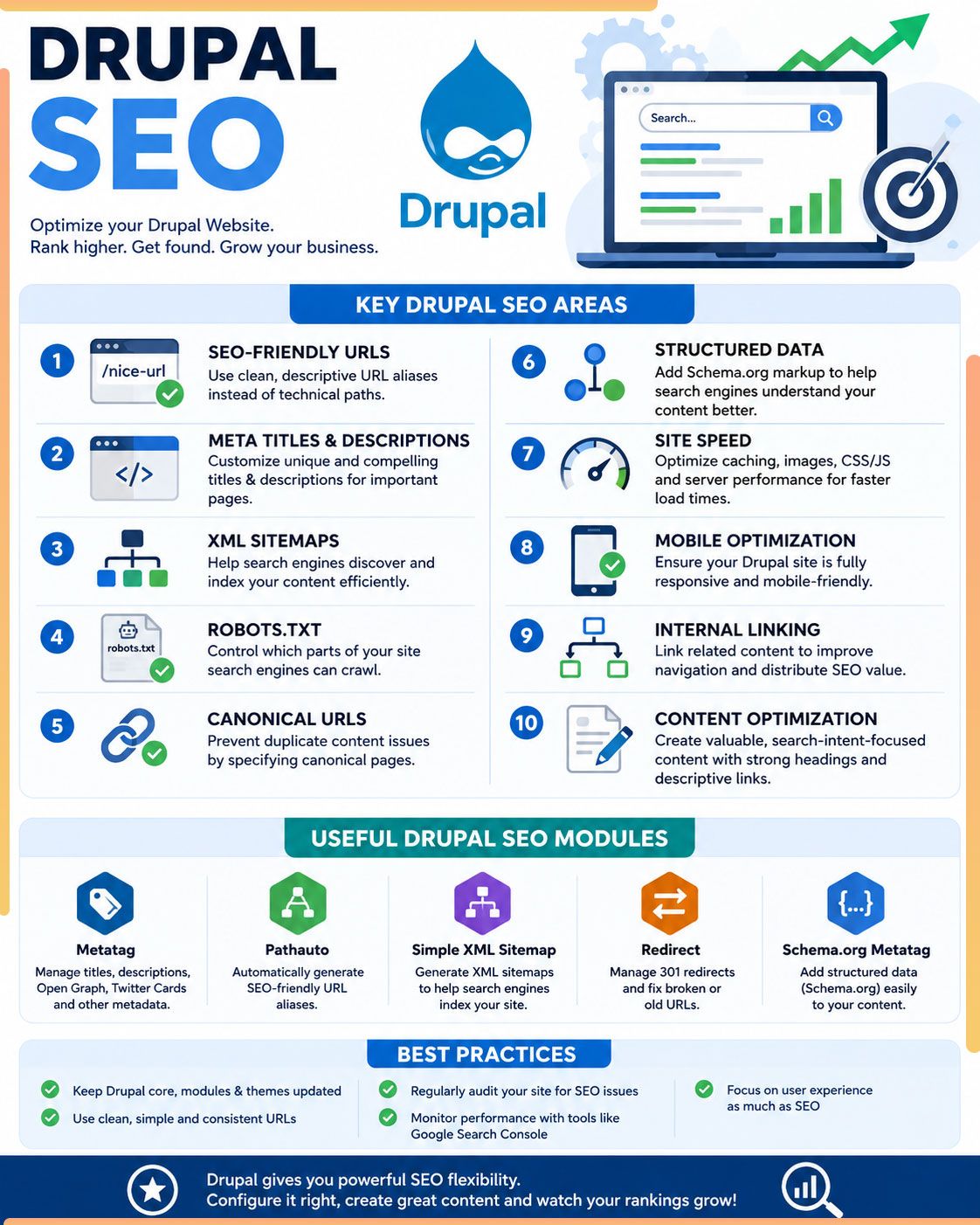 Drupal SEO