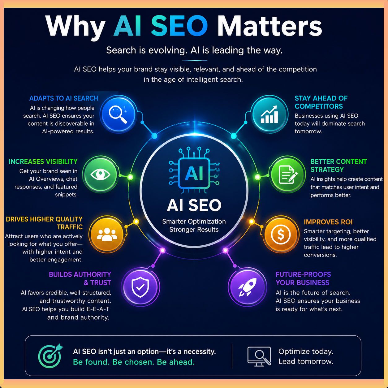 Why AI SEO Matters