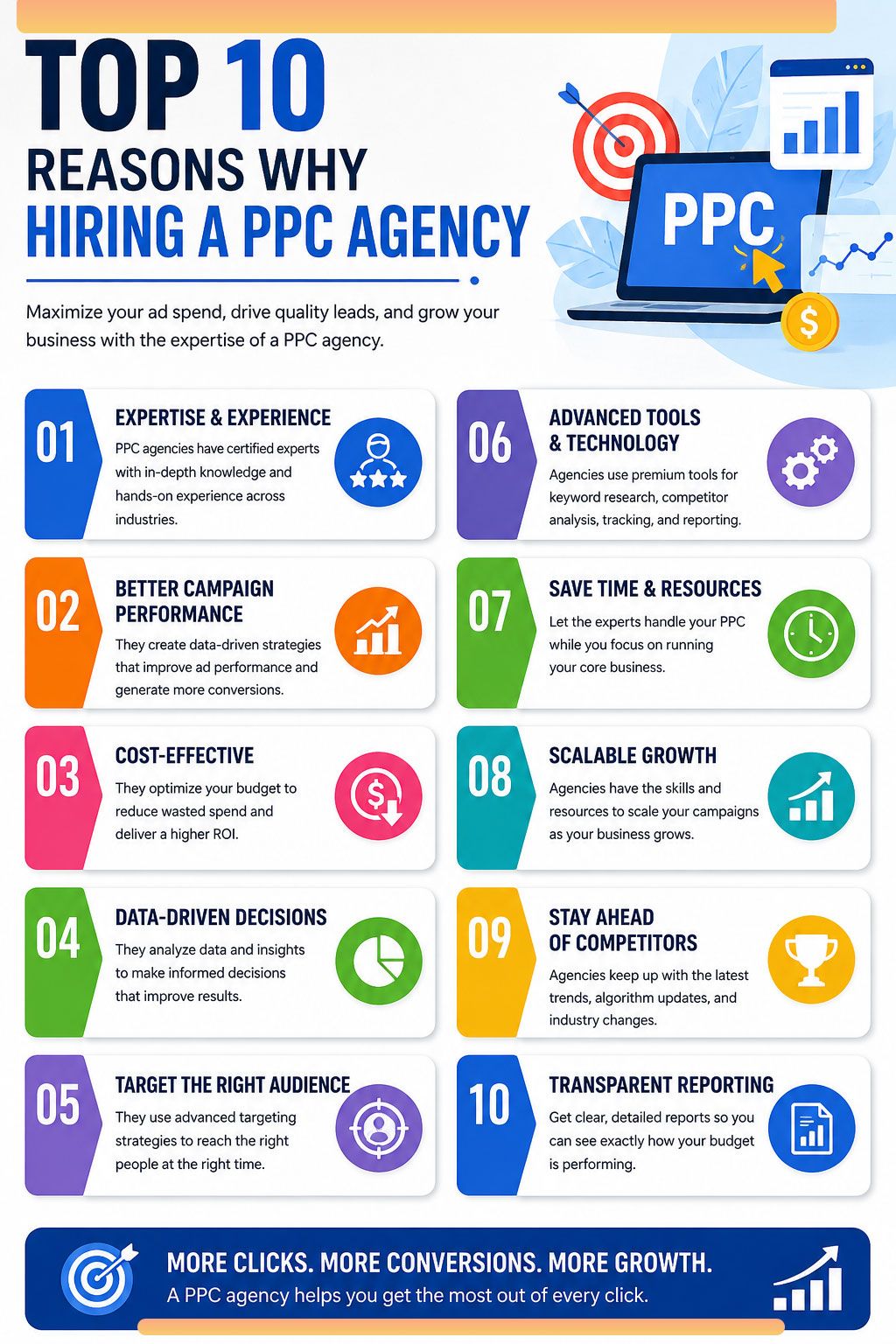 Why Hiring a PPC Agency