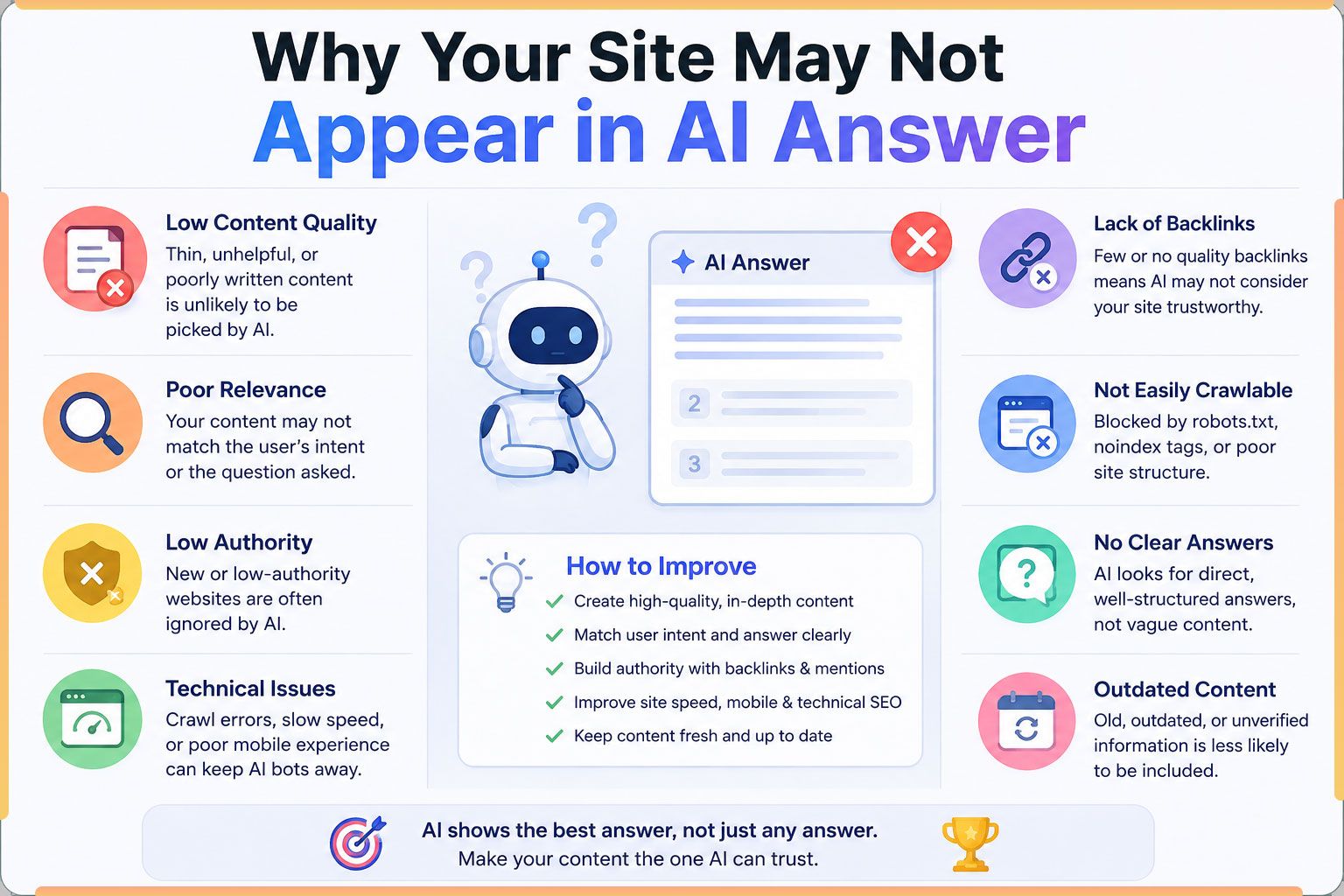 Why Your Site May Not Appear in AI Answer