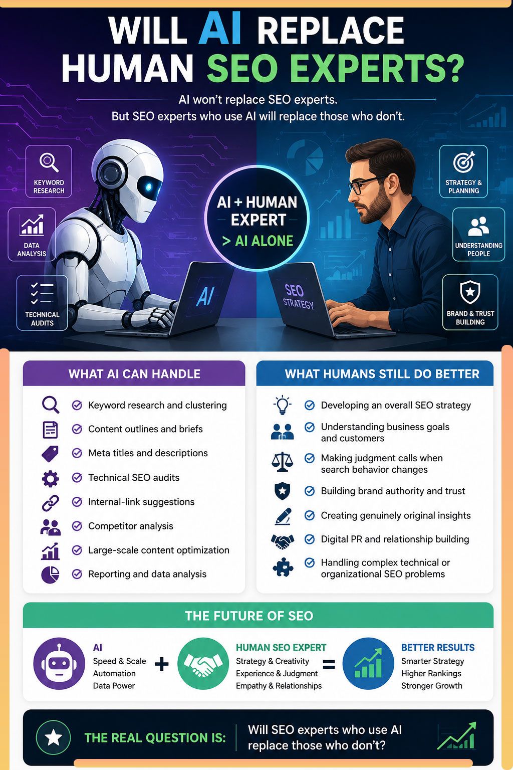 Will AI Replace Human SEO Experts